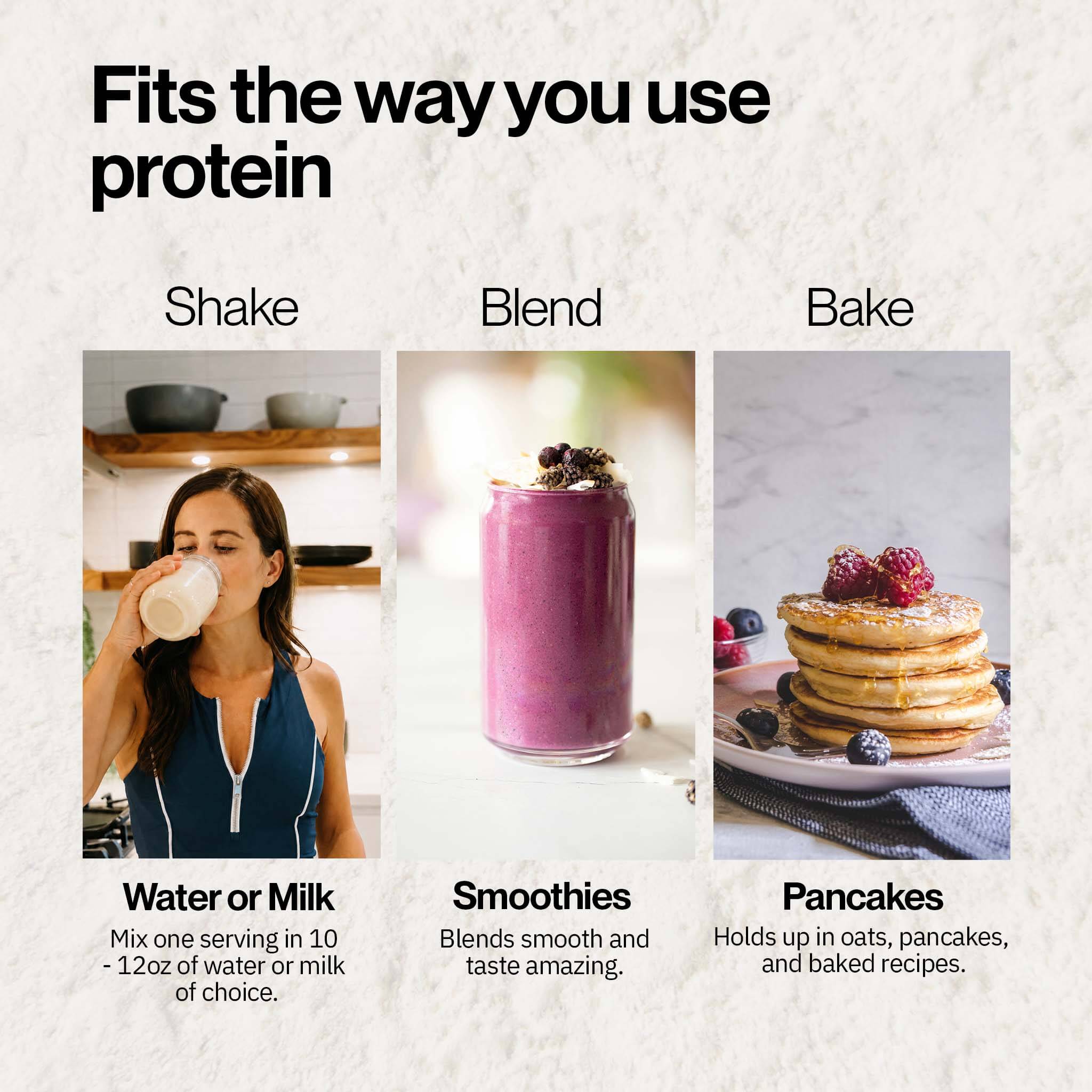 An infographic with the headline 'Fits the way you use protein' showing three usage scenarios: Shake (a woman drinking protein water or milk), Blend (a purple smoothie in a glass), and Bake (a stack of pancakes topped with berries). Below each panel is text describing serving sizes and ingredients.